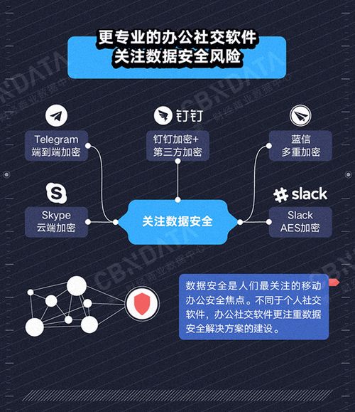 安全基石 第三方應(yīng)用生態(tài)安全成企業(yè)級(jí)產(chǎn)品的“試金石”