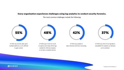 Dynatrace 2023年首席信息安全官報(bào)告 信息安全軟件開發(fā)的關(guān)鍵洞見與對(duì)策